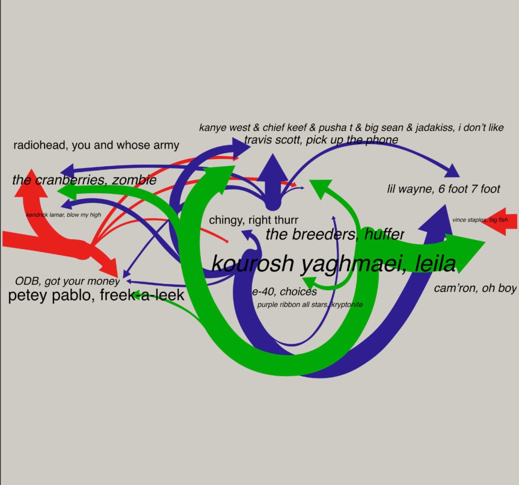 Thumbnail image for Sheida Soleimani